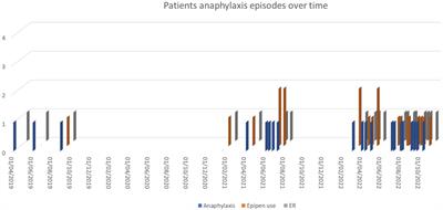 Severe exercise-induced anaphylaxis in a hot and humid area successfully treated with omalizumab: a case report